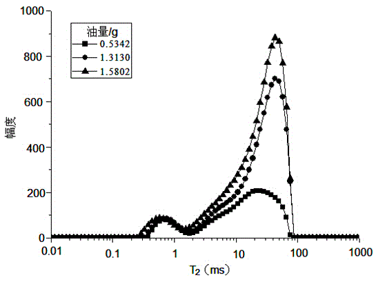 Method for simultaneously quantitatively analyzing water and oil in oily sludge through low-field NMR (nuclear magnetic resonance)