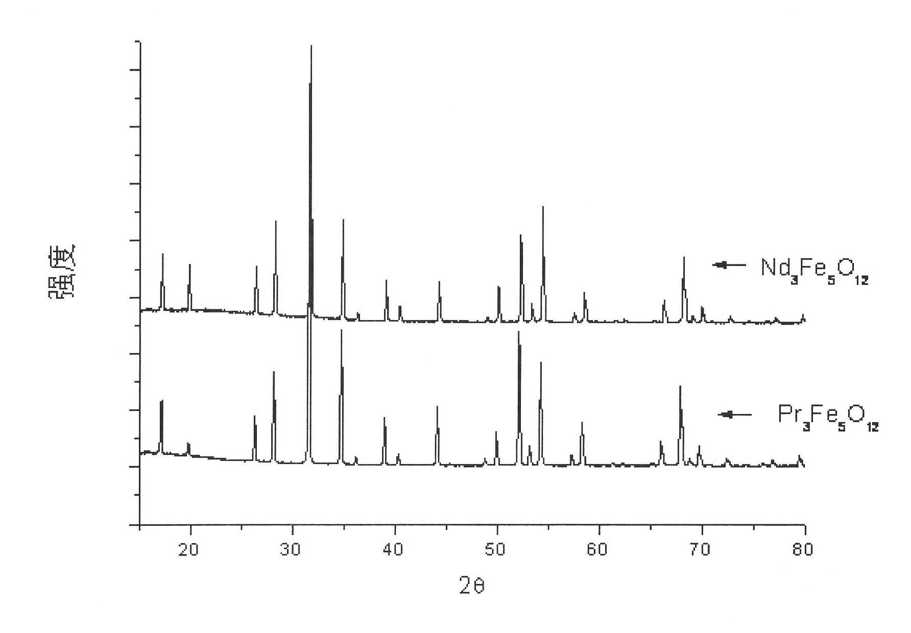 Rare earth garnet type ferrite compound and preparation method thereof