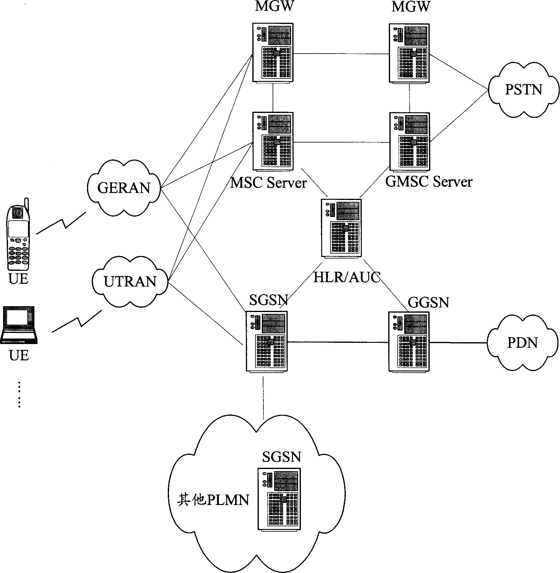 User's device attaching method