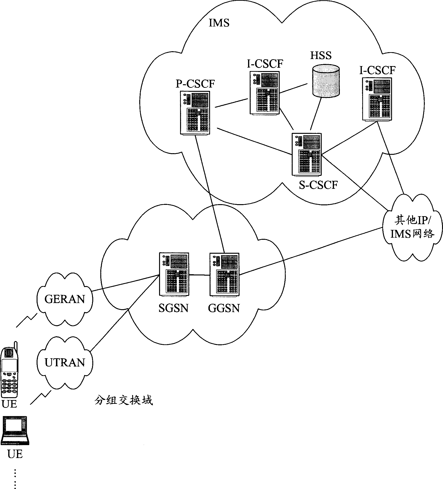 User's device attaching method