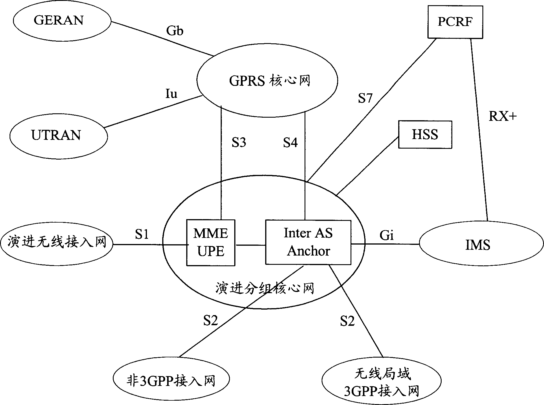 User's device attaching method