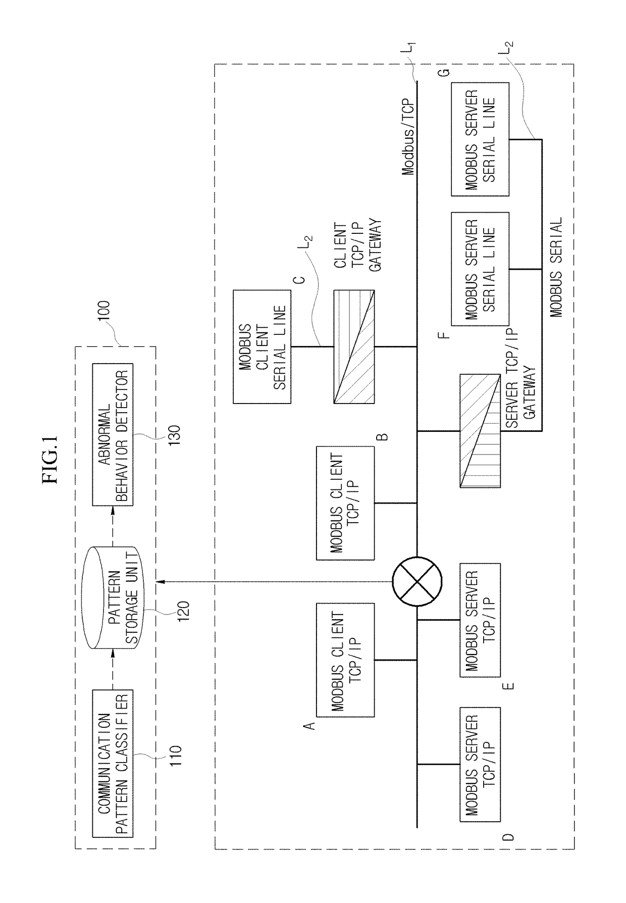 Abnormal traffic detection apparatus and method based on modbus communication pattern learning