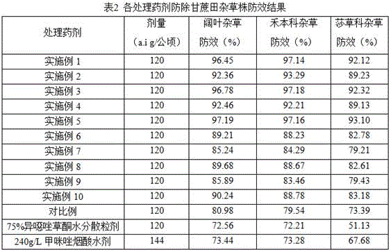 Weeding composition containing isoxaflutole and imazapic and application of weeding composition