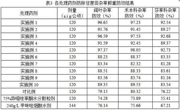 Weeding composition containing isoxaflutole and imazapic and application of weeding composition