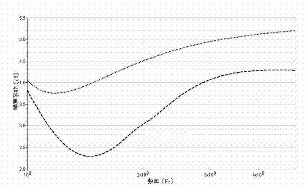 Low noise amplifier for current reuse and noise cancellation