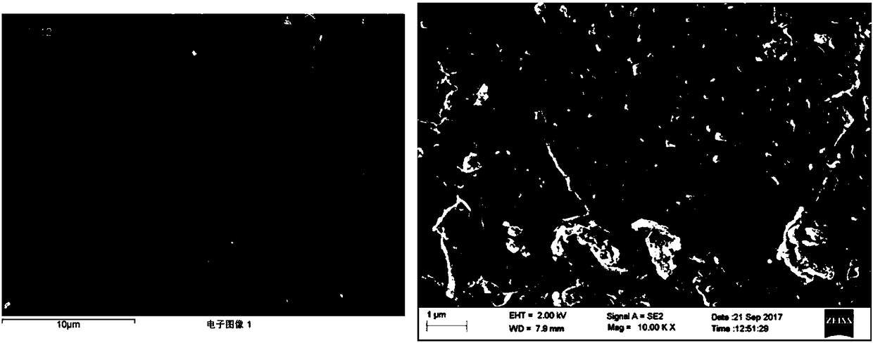 Preparation method of mould proof heat treatment wood and application thereof