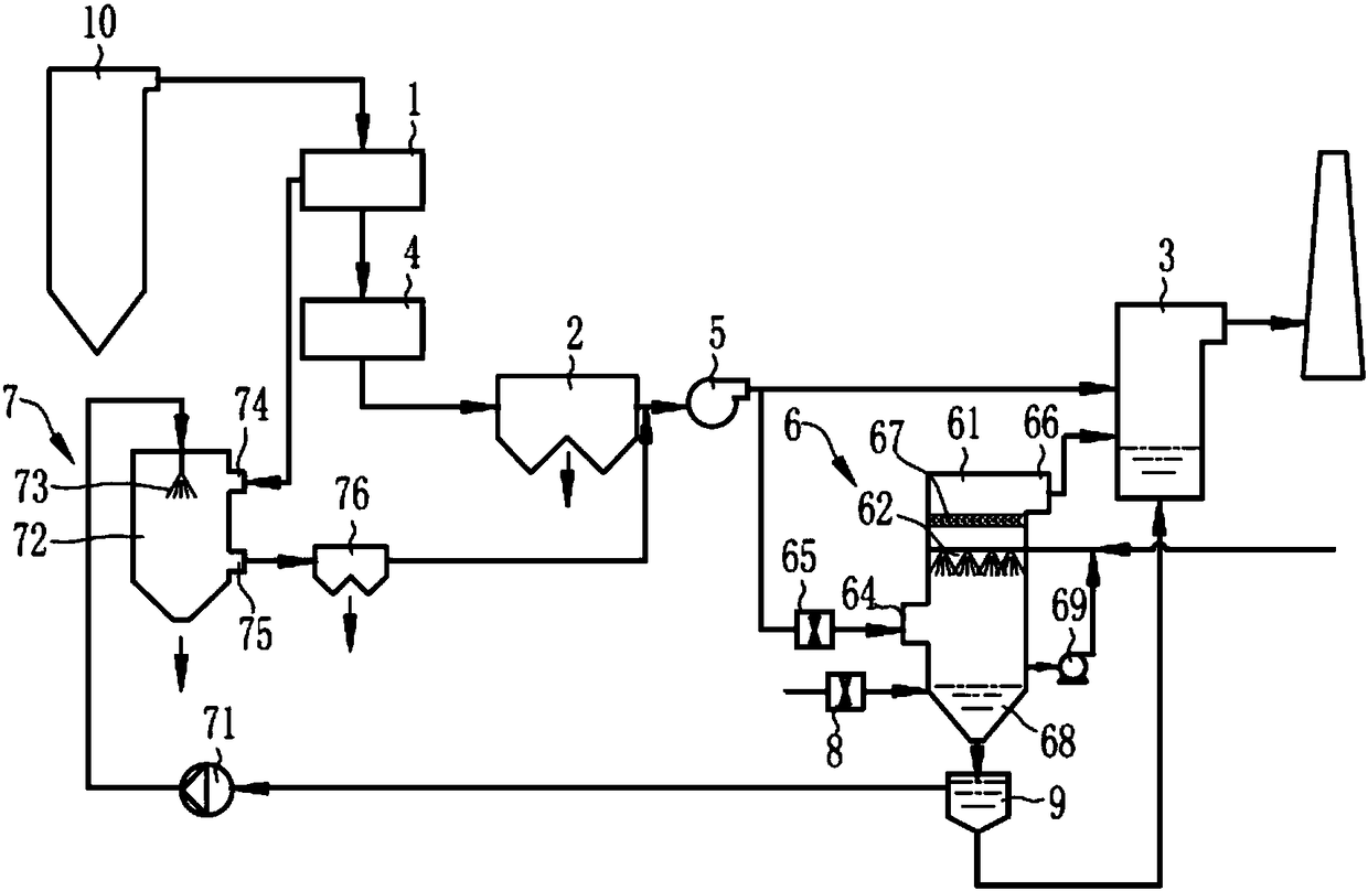 Concentration crystallization zero-emission system for wastewater in thermal power plant