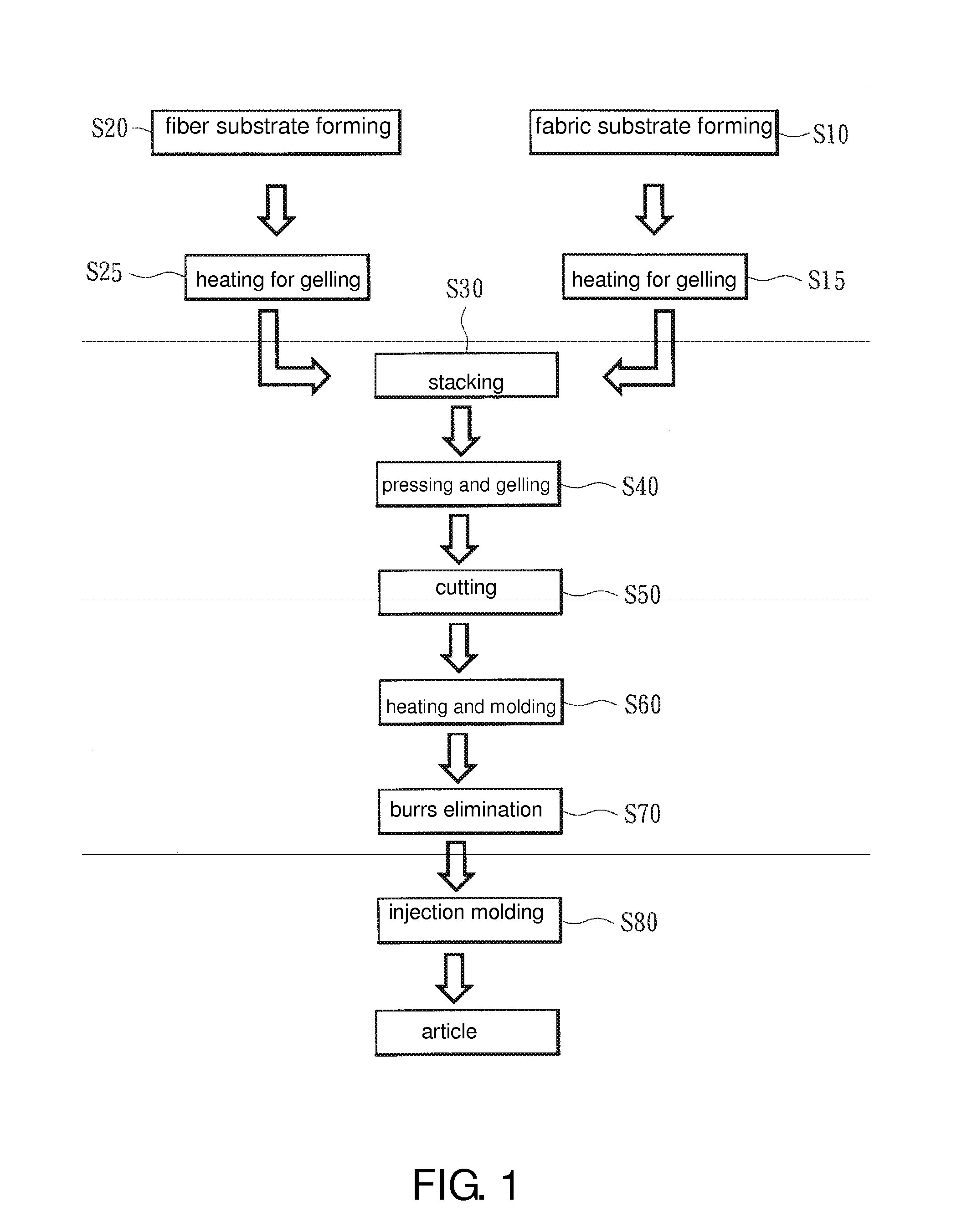 Fibrous article with fabric-like surface and process of manufacturing same