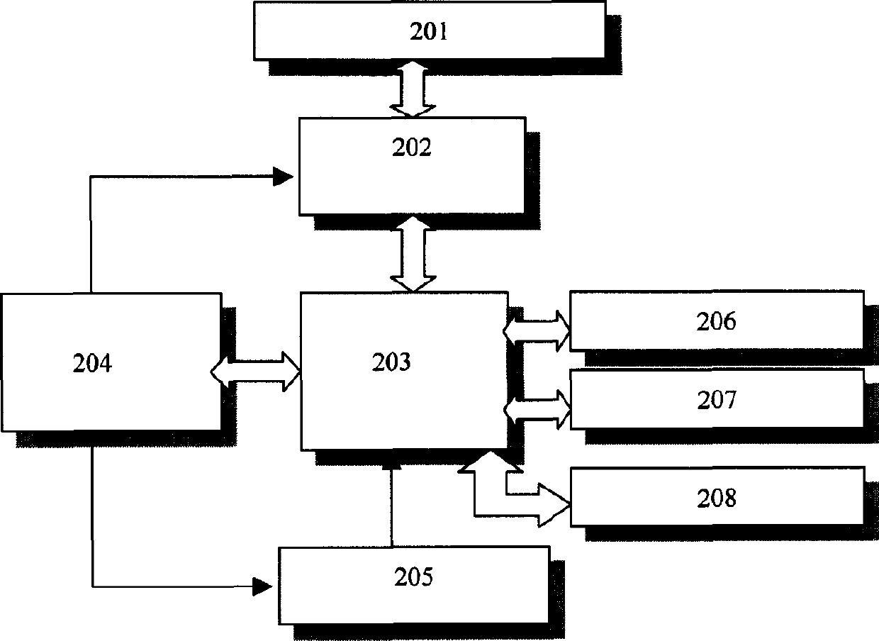 3D digital watermark embedding and detecting method and device based on virtual optics