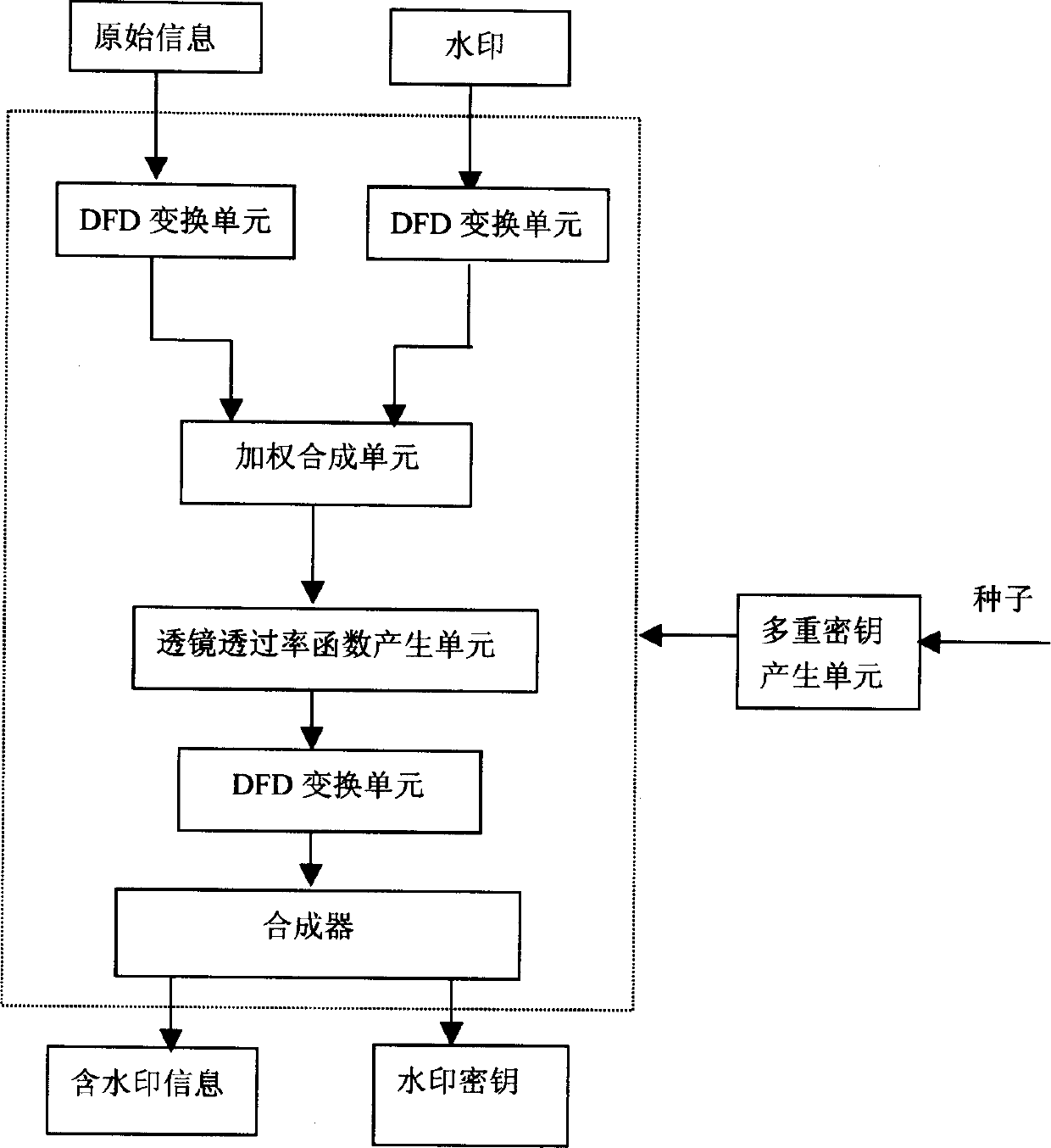 3D digital watermark embedding and detecting method and device based on virtual optics