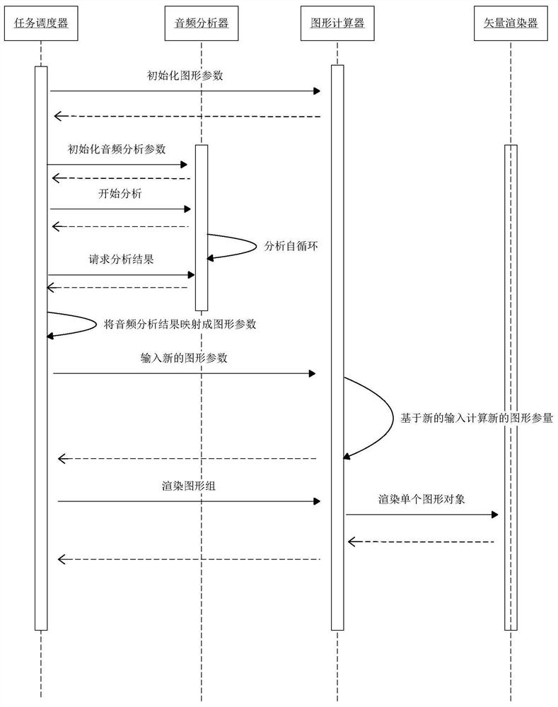 Method for drawing real-time music spectrum vector graph