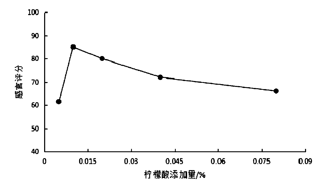 Gynostemma pentaphylla beverage and preparation method thereof