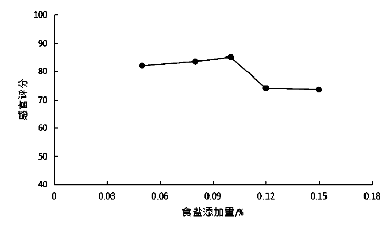 Gynostemma pentaphylla beverage and preparation method thereof