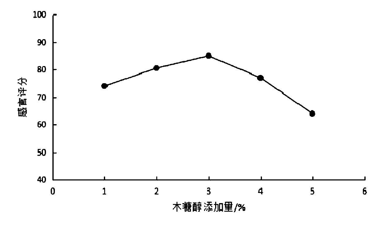 Gynostemma pentaphylla beverage and preparation method thereof