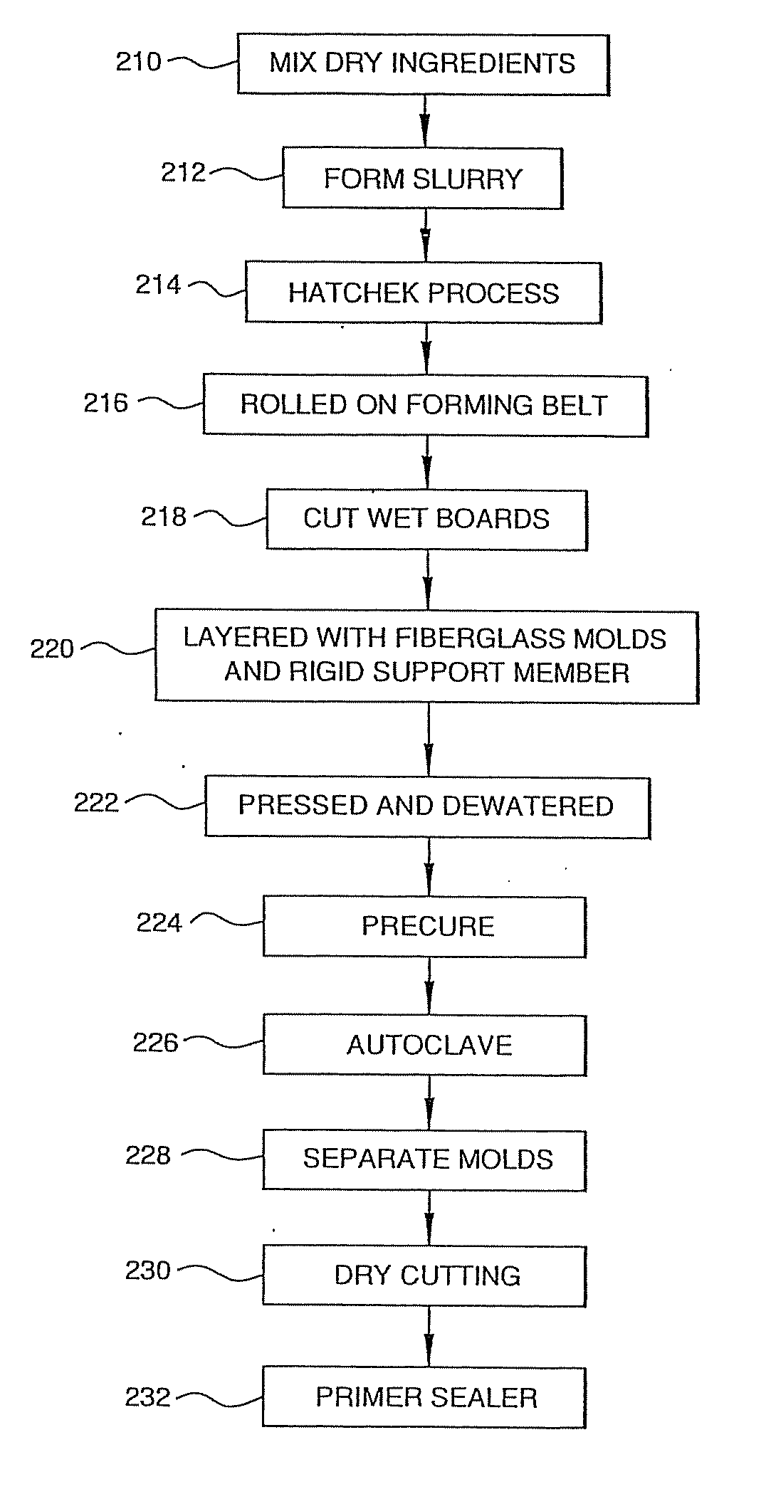 Cementitious Exterior Sheathing Product Having Improved Interlaminar Bond Strength