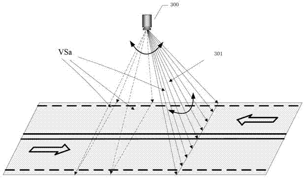 Method and device for scanning vehicles in three-dimensional mode through laser