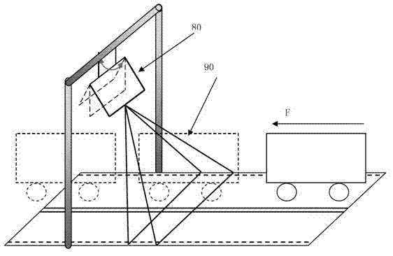 Method and device for scanning vehicles in three-dimensional mode through laser