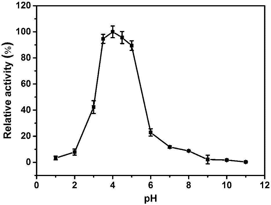 Germanium Dioxide Nanozyme and Its Pesticide Detection Application