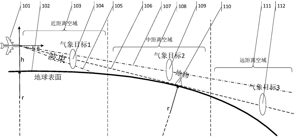 Multi-scanning multi-pulse-repetition-frequency full-airspace meteorological target detection method for airborne weather radar