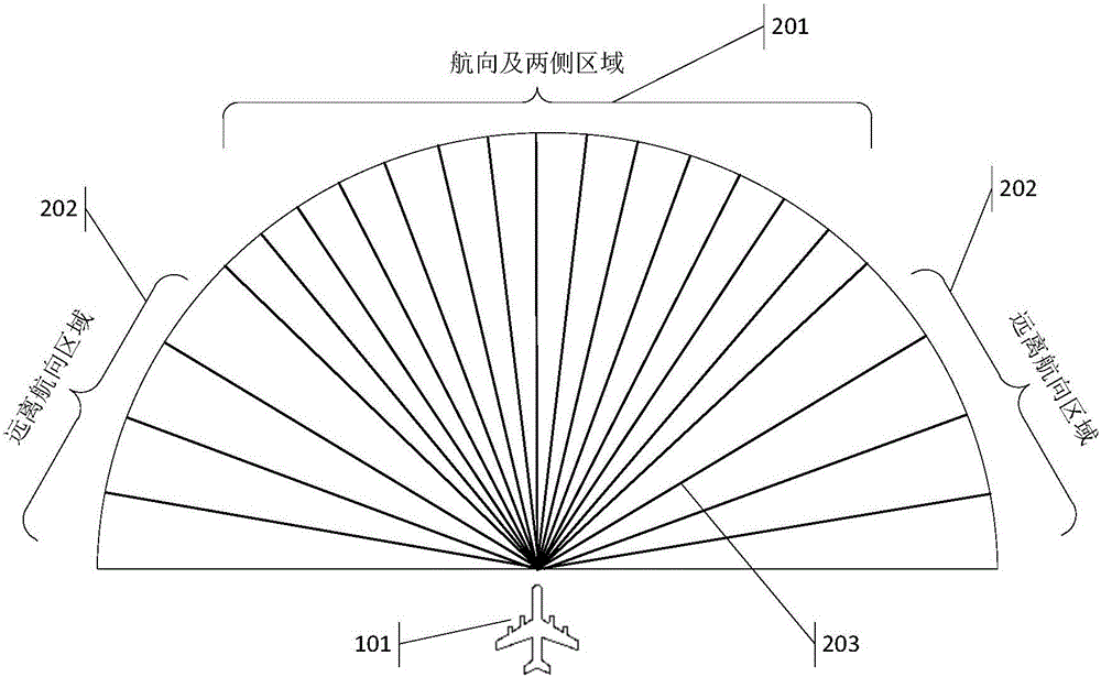 Multi-scanning multi-pulse-repetition-frequency full-airspace meteorological target detection method for airborne weather radar