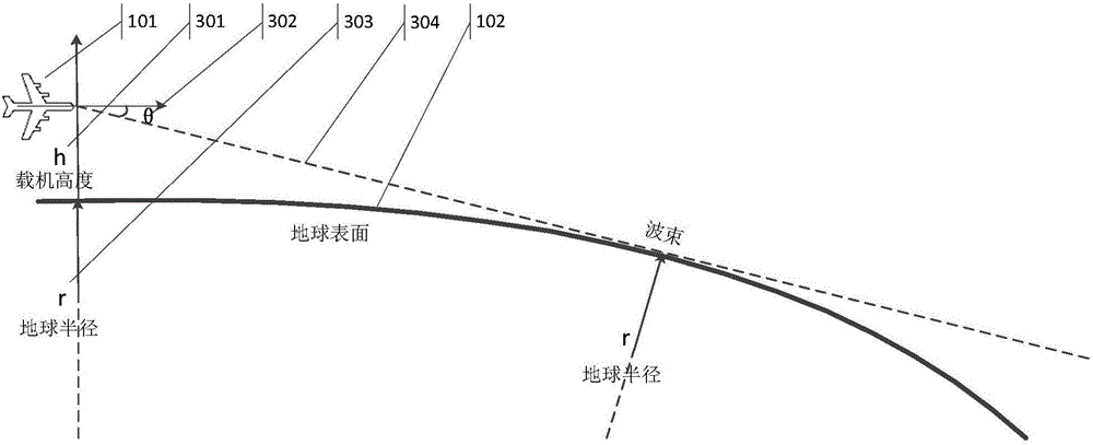 Multi-scanning multi-pulse-repetition-frequency full-airspace meteorological target detection method for airborne weather radar