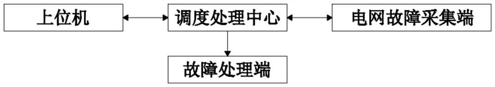 Fault handling plan electronized system