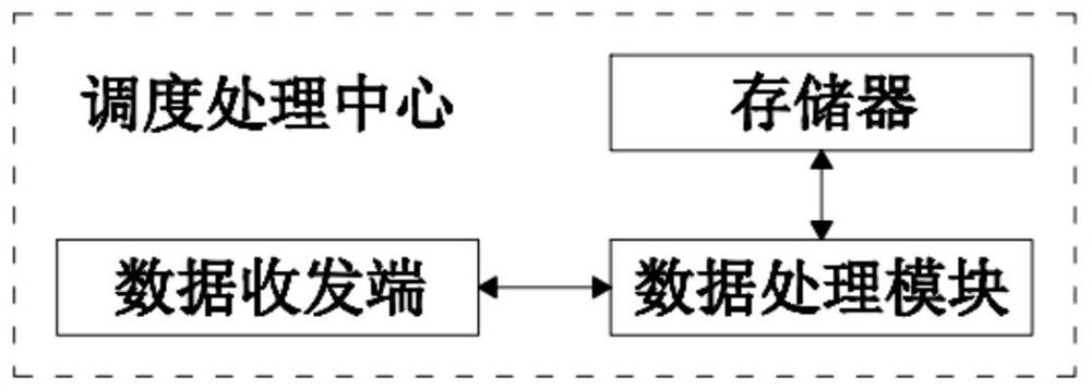 Fault handling plan electronized system