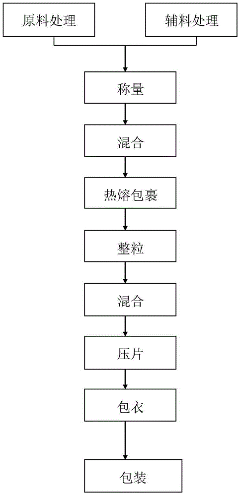 Diclofenac sodium sustained release tablet composition and preparation method thereof