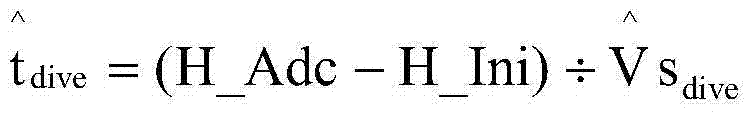 Course reversal method for safety protection of fuel quantity of unmanned aerial vehicle