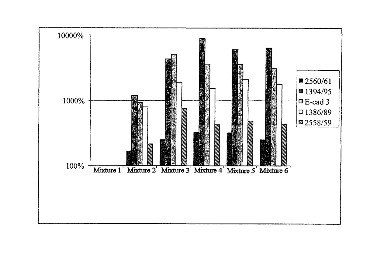 Amplification of bisulfite-reacted nucleic acids