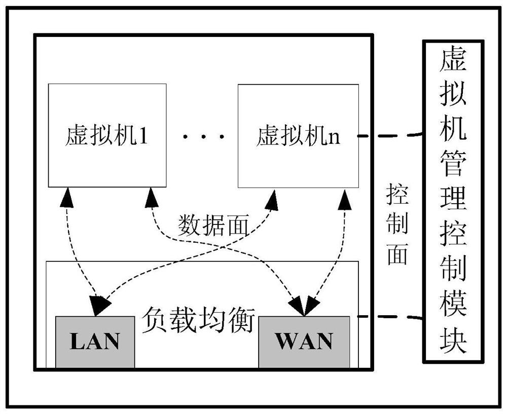 A Virtual Machine-Based Satellite Network Acceleration System