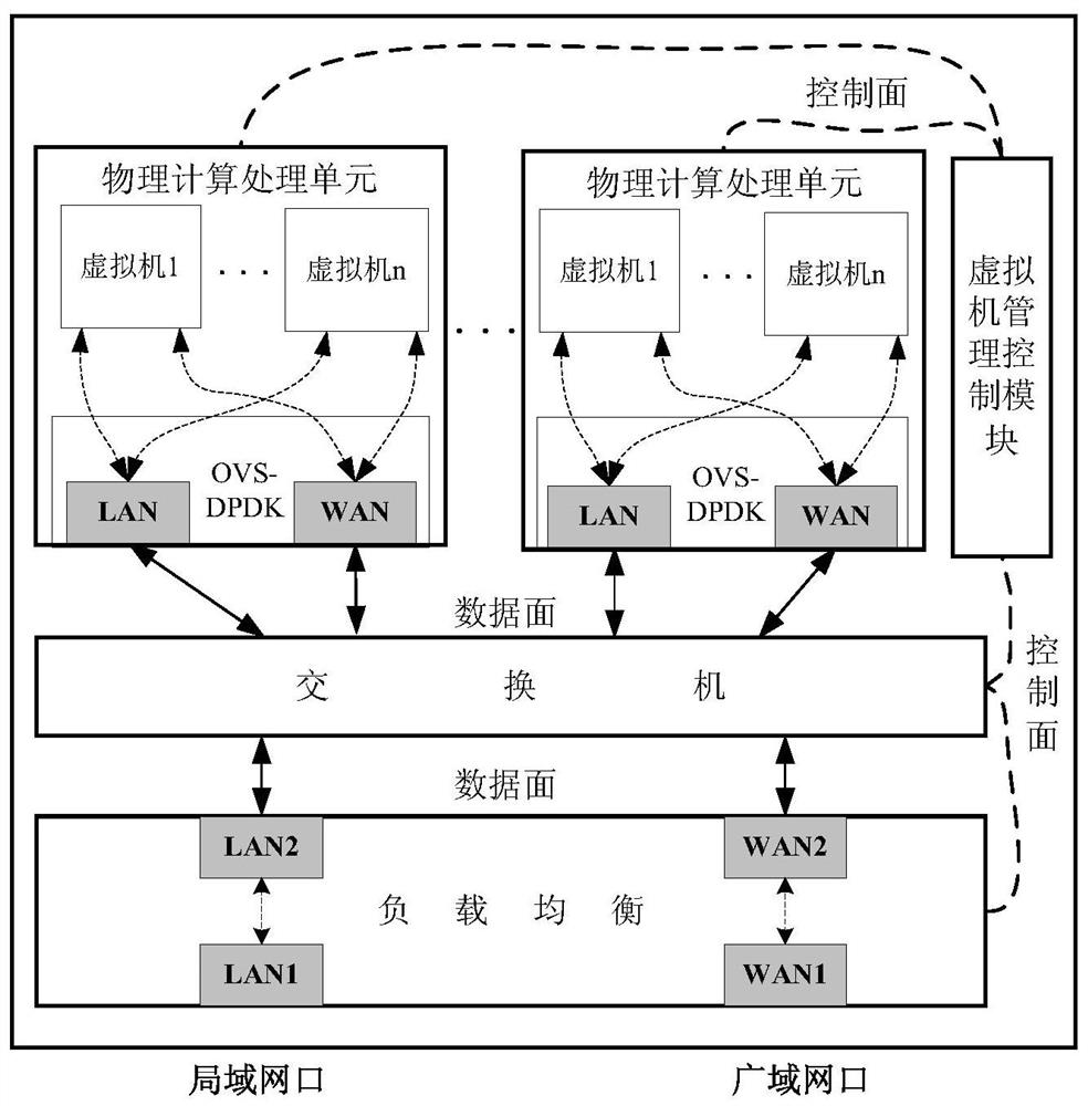 A Virtual Machine-Based Satellite Network Acceleration System