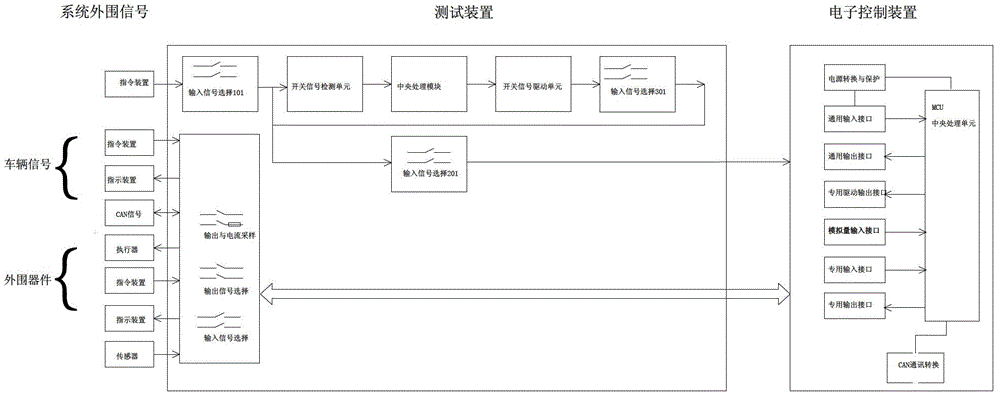 Test and diagnosis device for electric control system of hydraulic retarder