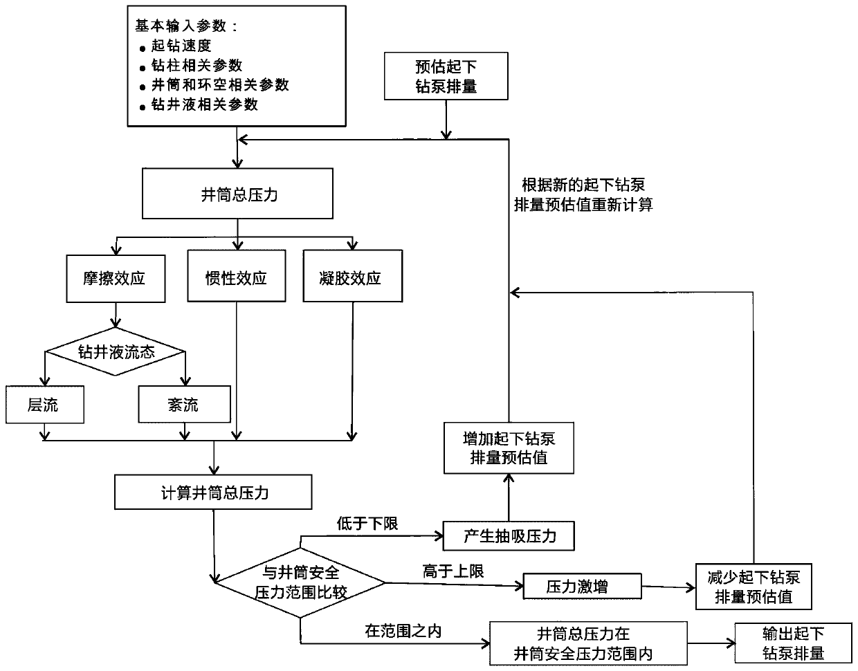 Drilling fluid circulation system for reducing drilling trip-out suction pressure