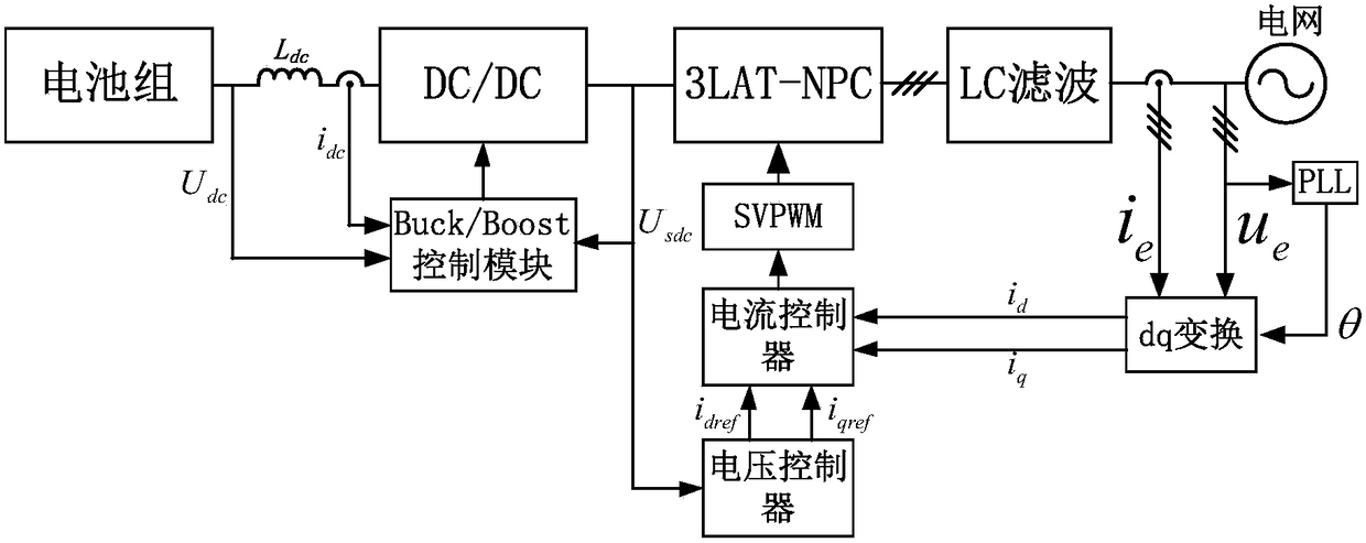 Energy storage grid-connected converter based on reverse resistance type three-level and its control method