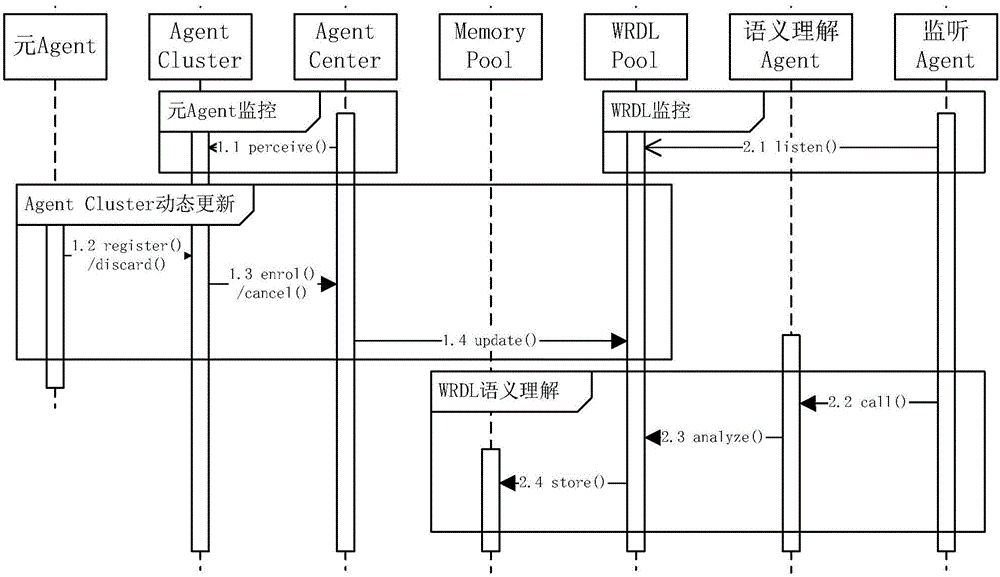 Web system development reusable method based on AnGo dynamic evolution model