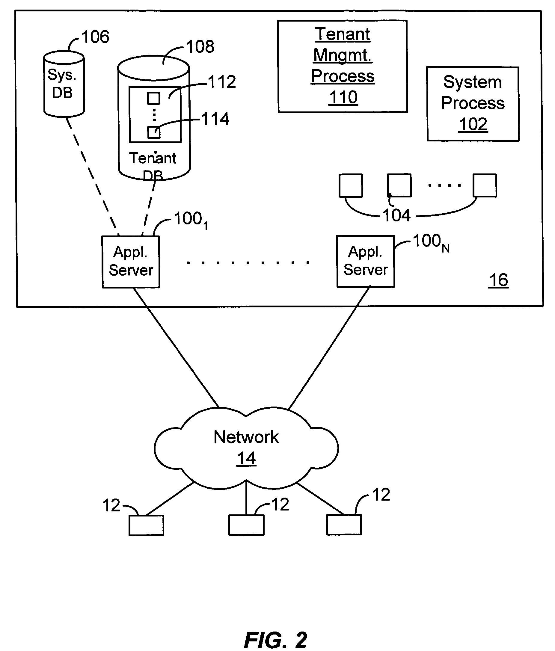 Query optimization in a multi-tenant database system