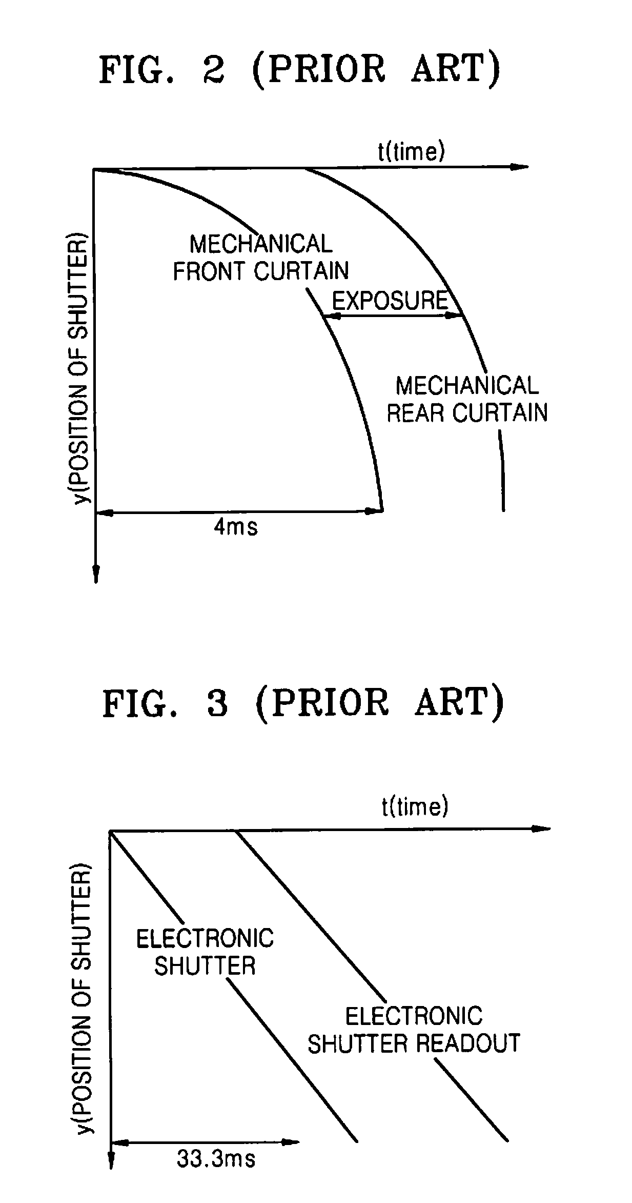 Method and apparatus for increasing dynamic range of image by using electronic shutter