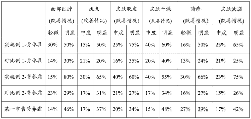 Rehmannia extracting solution as well as preparation method and application thereof