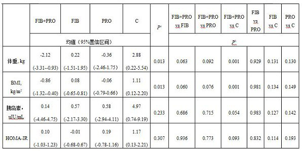 Composite probiotic dietary fiber composition as well as application and health food thereof