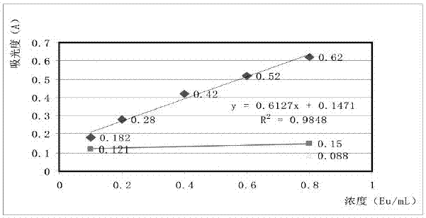 Preparation method and application of pittosporum tobira fruit extract