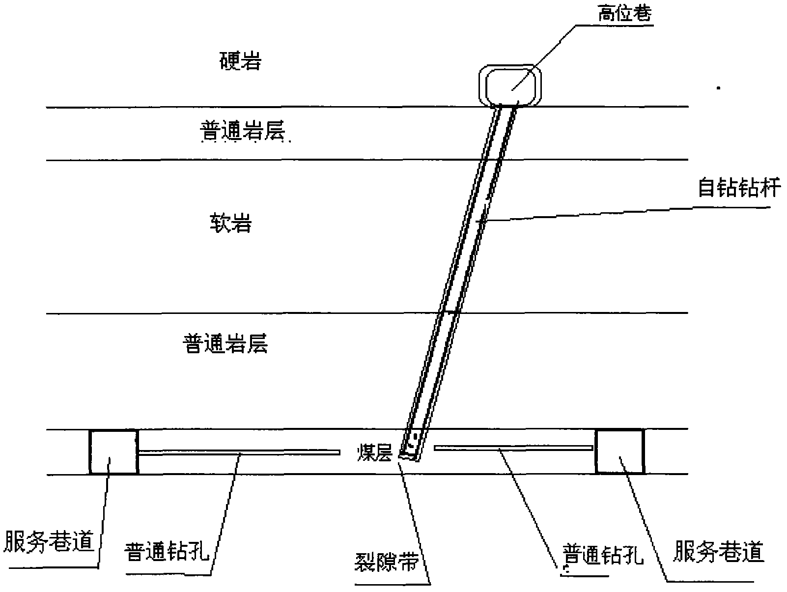 Method for gas drainage from high-position roadway coal seam containing shielded soft rock