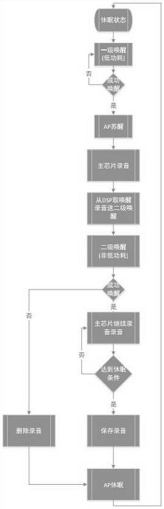 Recording triggering method and system of recording equipment