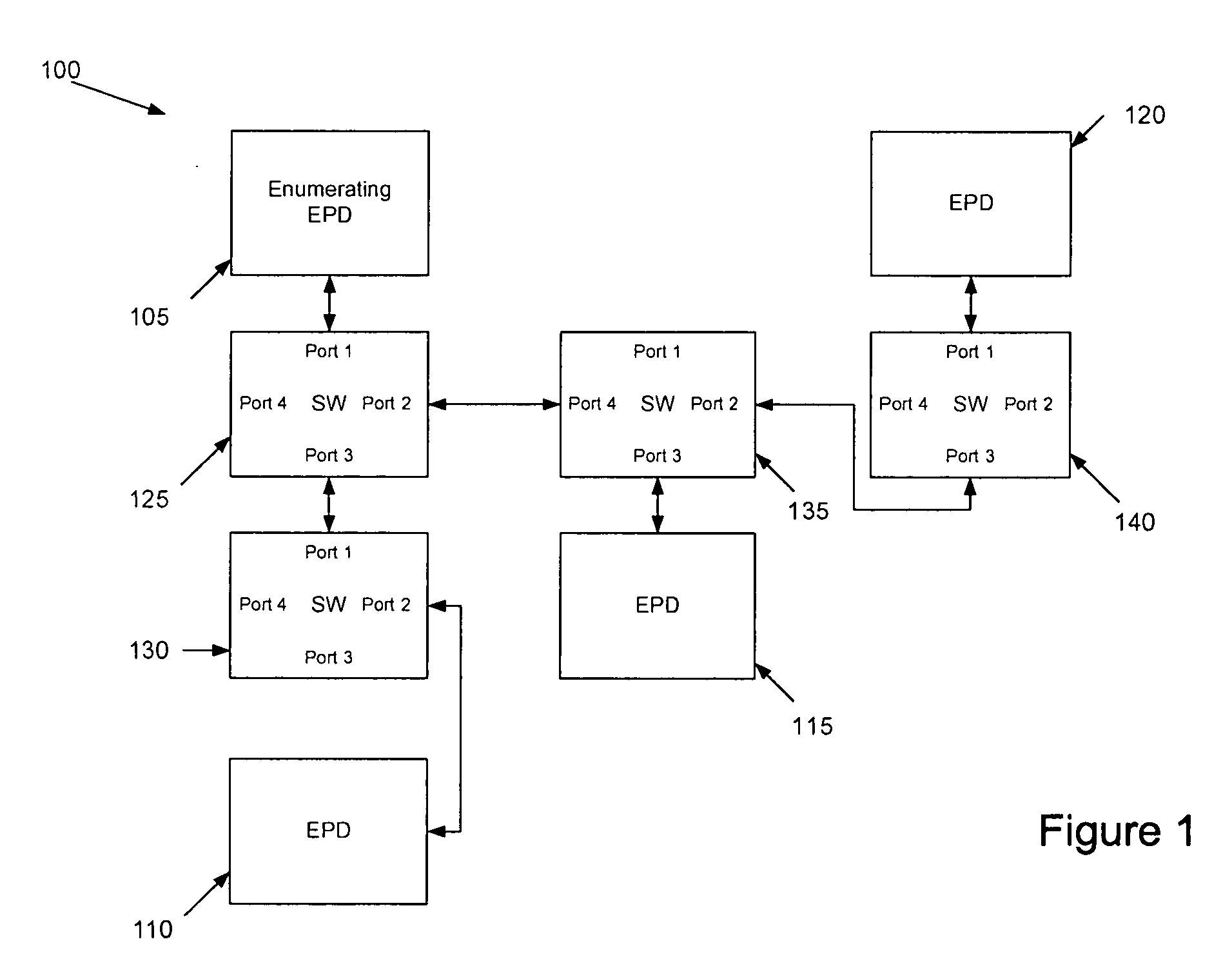 System for configuring switches in a network