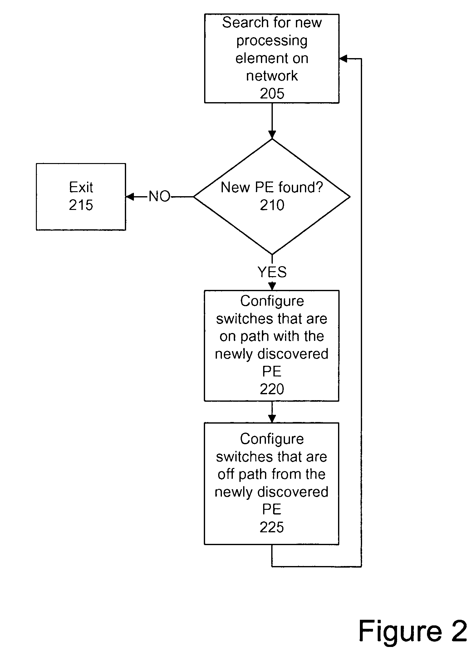 System for configuring switches in a network