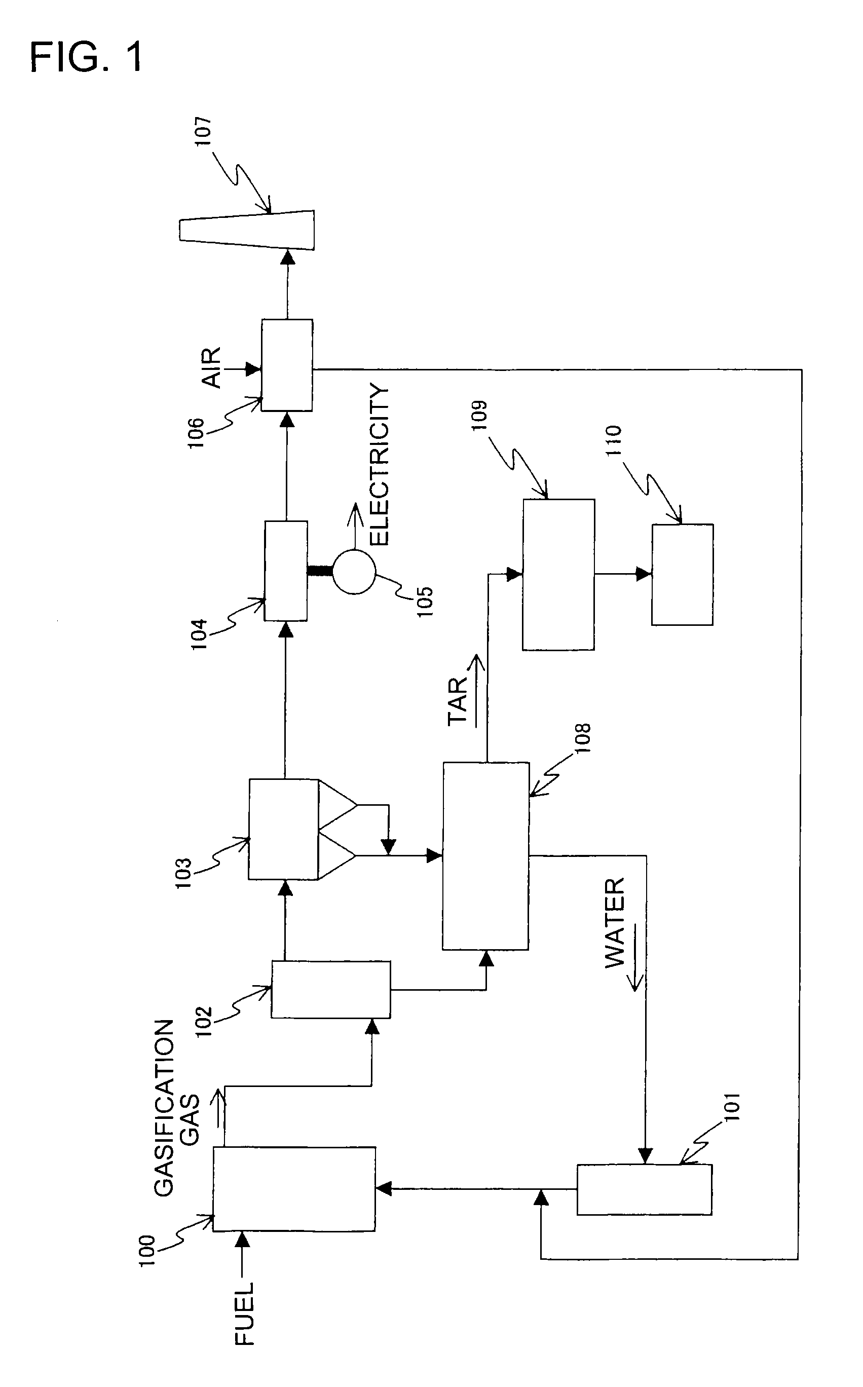 Fuel gasification system