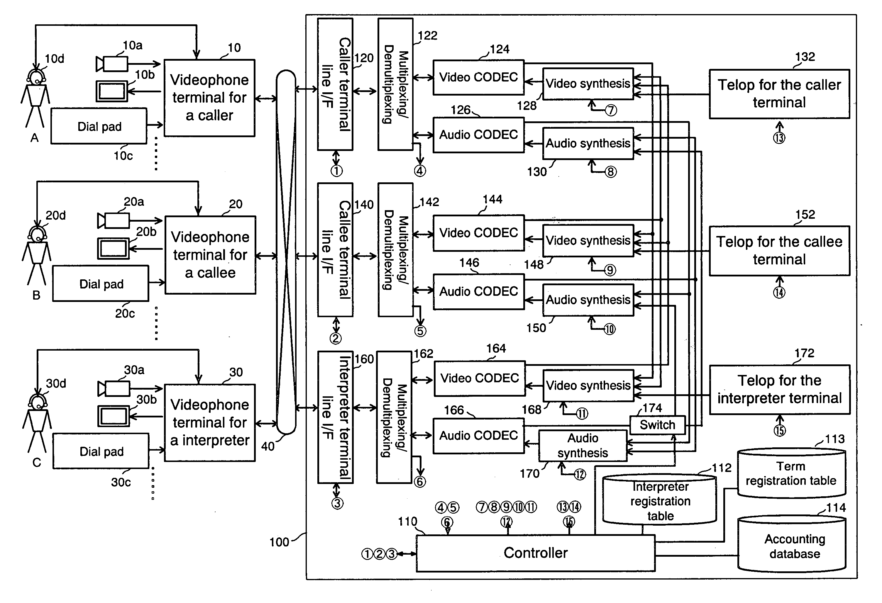 Video telephone interpretation system and a video telephone interpretation method