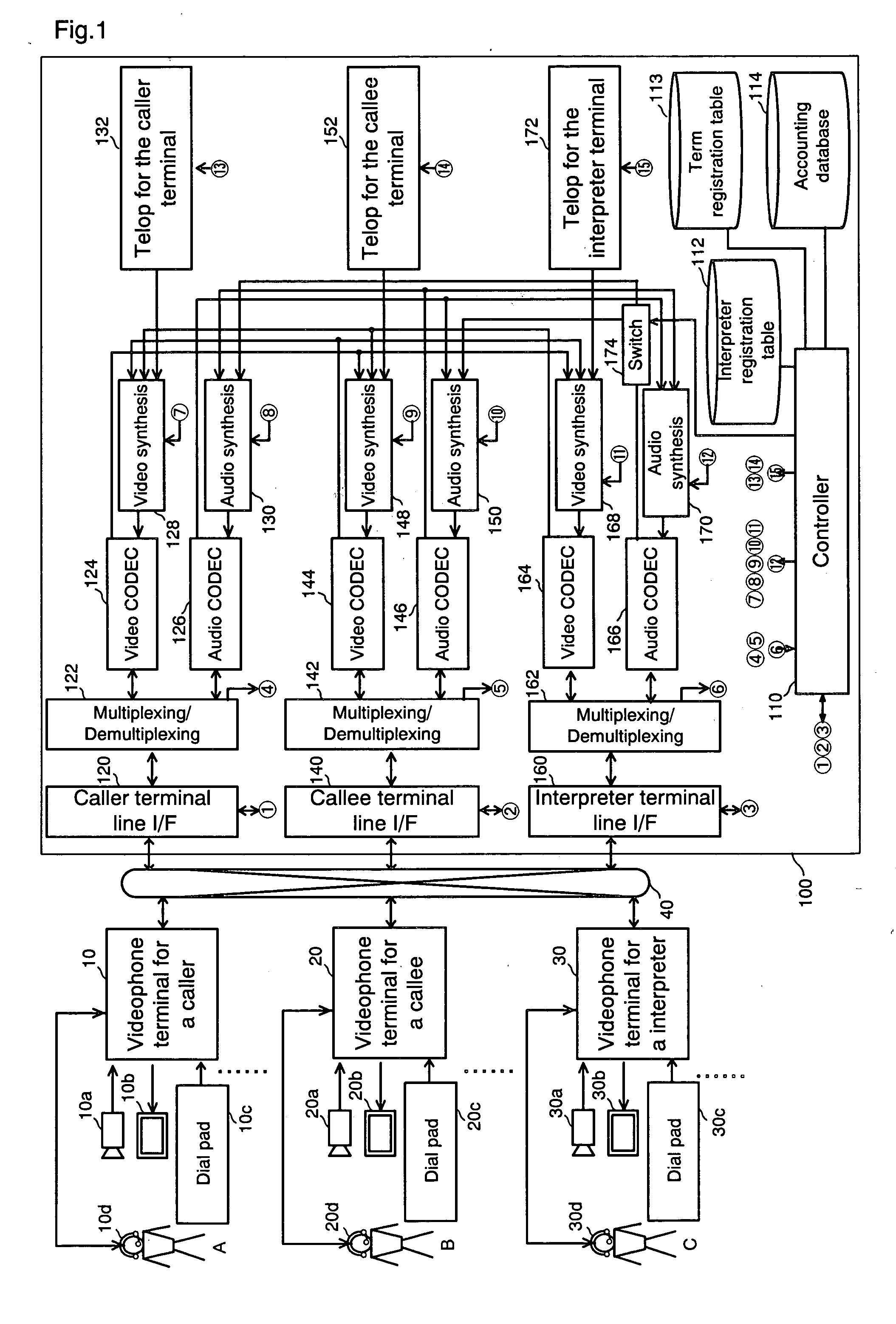 Video telephone interpretation system and a video telephone interpretation method