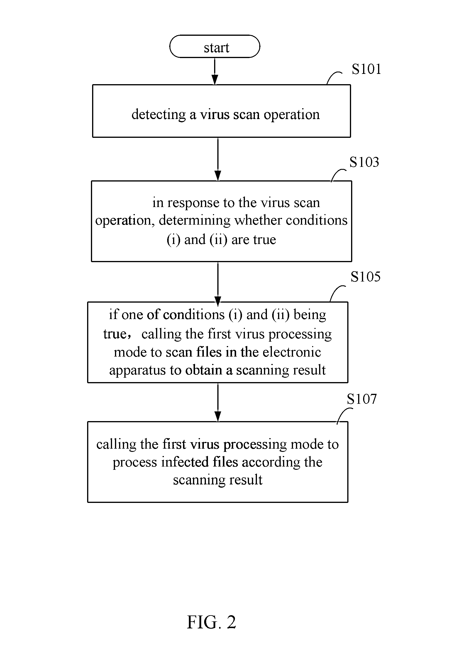 Method, device and storage medium for processing virus