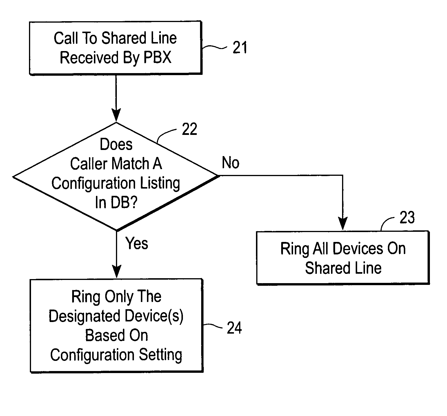 Communication system with configurable shared line privacy feature